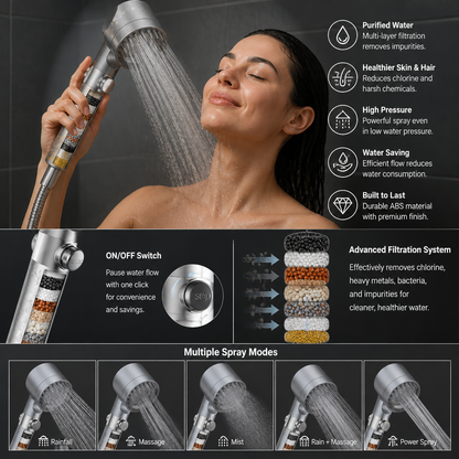 Filtered Shower Head with Multiple Spray Modes & On/Off Switch